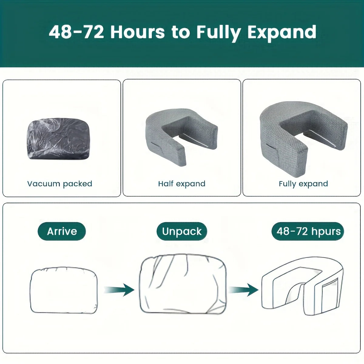 Reading Pillow for Gaming, Extra Large Arm Rest Pillow for Adult, Memory Foam Bed Rest Pillow for Reading, Working,with Rem，1 PC